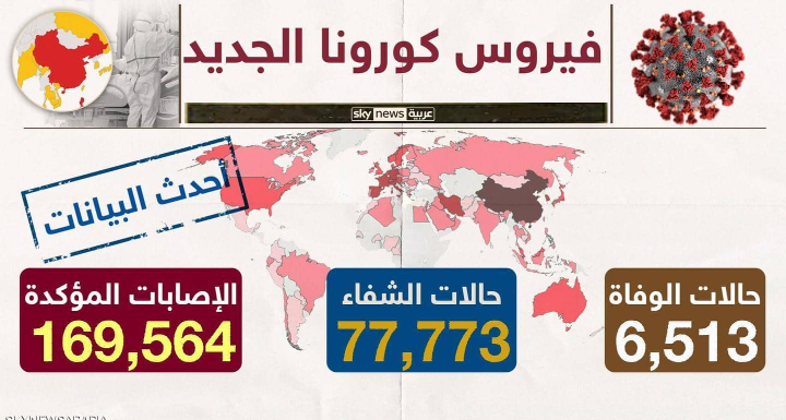 تسونامي فيروس كورونا يهدأ في الصين .. ويجتاح أوروبا وإيران