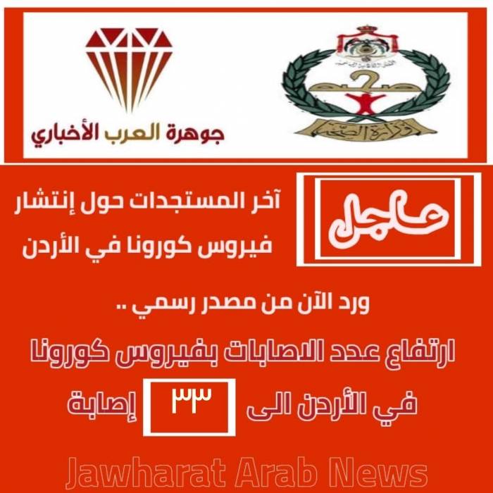 4 إصابات جديدة بفيروس كورونا وارتفاع الحصيلة إلى 33