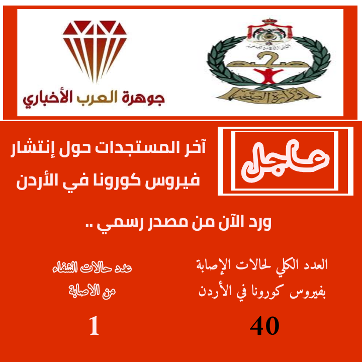 وزارة الصحة : 40 إصابة من ضمنها حالة شفاء