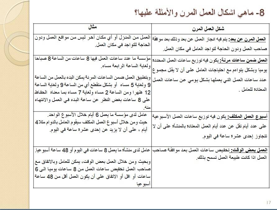 وزارة العمل تصدر دليل سؤال وجواب بخصوص وضع الموظفين والعاملين بالقطاعين العام والخاص