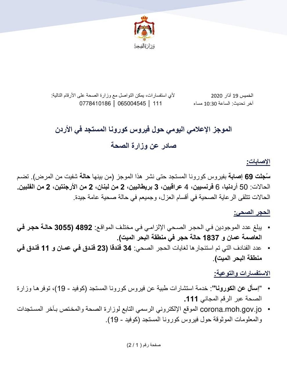الموجز الإعلامي اليومي حول فيروس كورونا في الأردن .. الخميس 19 آذار 2020