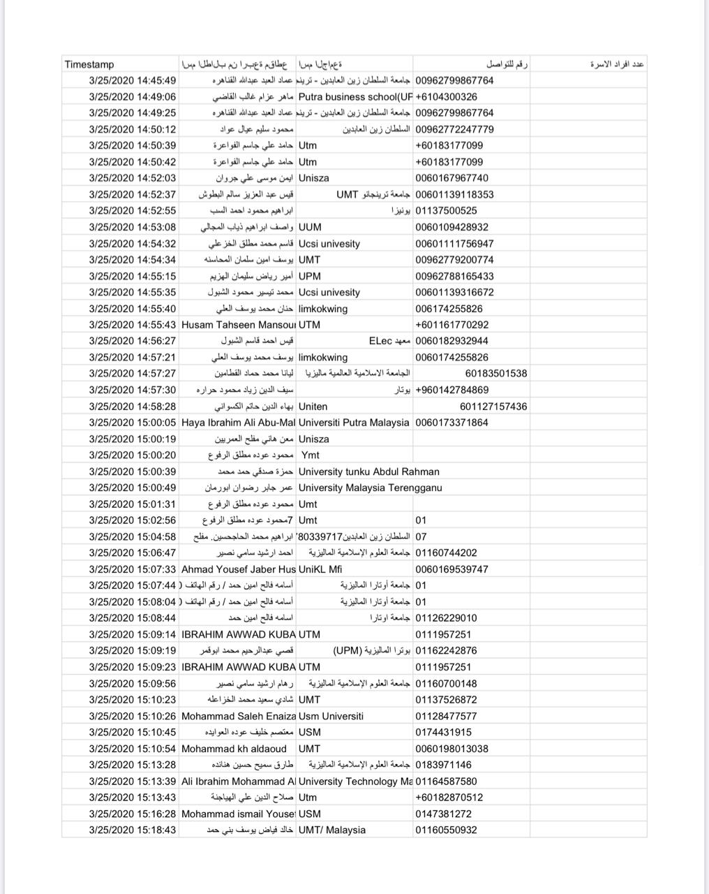 نداء من 100 طالب اردني في ماليزيا الى الملك عبدالله الثاني بترحيلهم من ماليزيا الى الاردن 