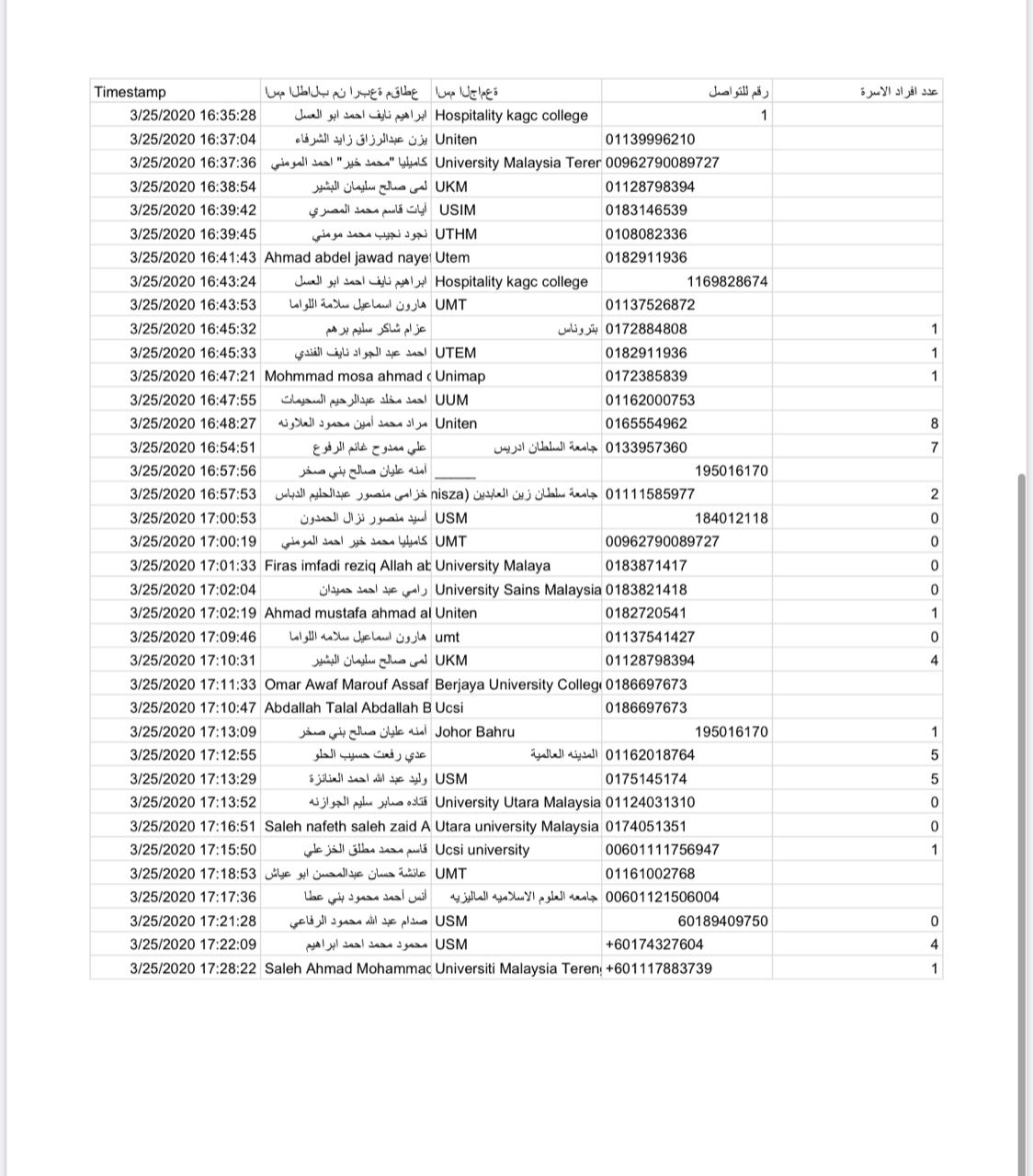 نداء من 100 طالب اردني في ماليزيا الى الملك عبدالله الثاني بترحيلهم من ماليزيا الى الاردن 