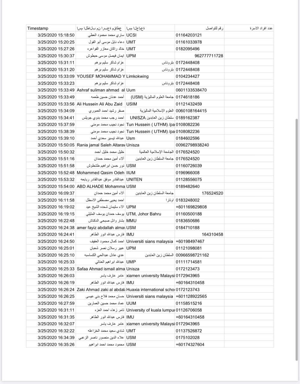 نداء من 100 طالب اردني في ماليزيا الى الملك عبدالله الثاني بترحيلهم من ماليزيا الى الاردن 
