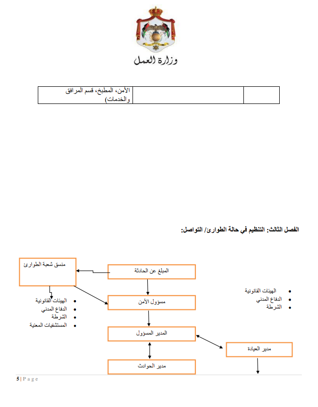 إجراءات العمل لتدابير السلامة والوقاية الصحية 9 (المؤسسات الصناعية الكبيرة)