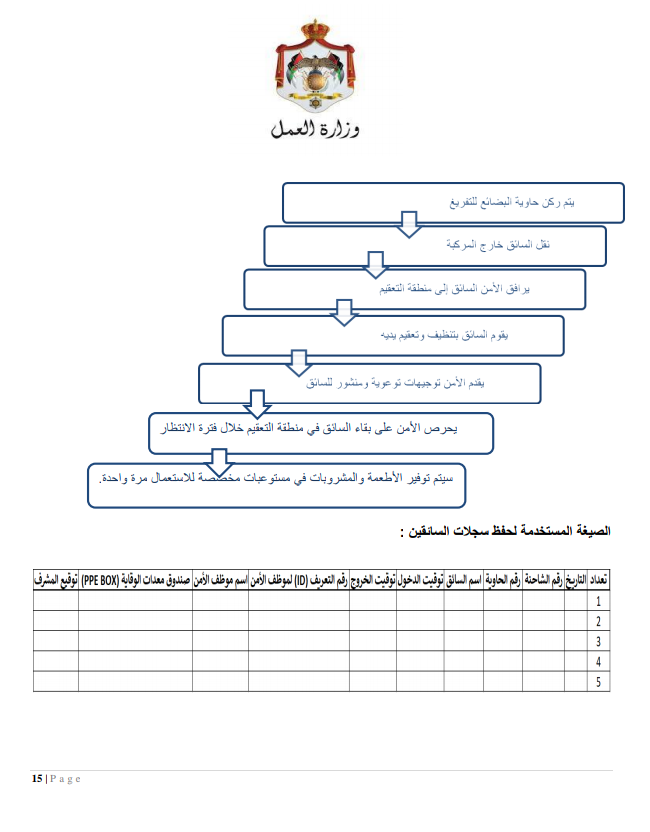 إجراءات العمل لتدابير السلامة والوقاية الصحية 9 (المؤسسات الصناعية الكبيرة)