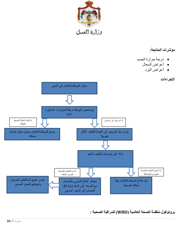 إجراءات العمل لتدابير السلامة والوقاية الصحية 9 (المؤسسات الصناعية الكبيرة)
