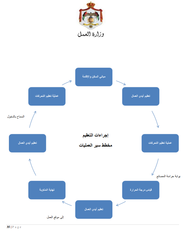 إجراءات العمل لتدابير السلامة والوقاية الصحية 9 (المؤسسات الصناعية الكبيرة)