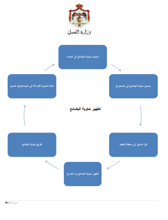 إجراءات العمل لتدابير السلامة والوقاية الصحية 9 (المؤسسات الصناعية الكبيرة)
