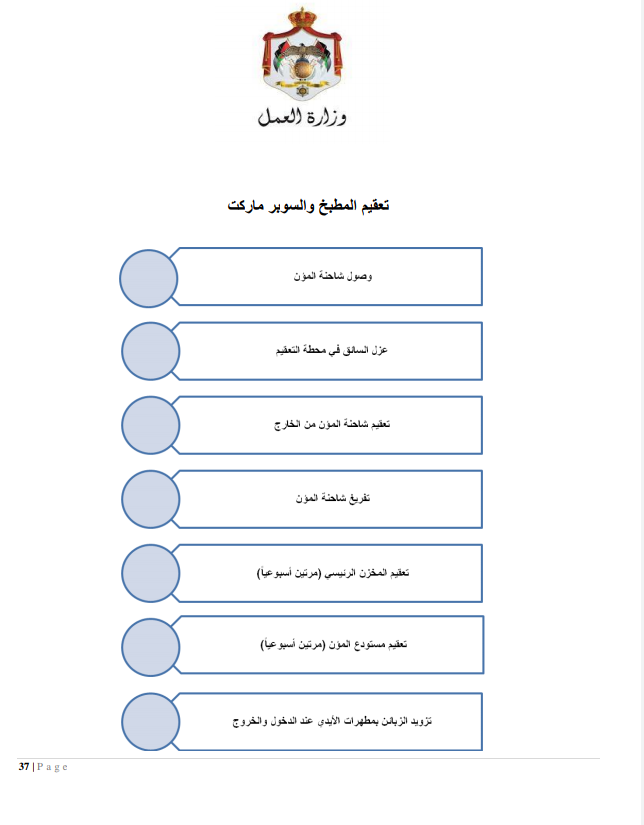 إجراءات العمل لتدابير السلامة والوقاية الصحية 9 (المؤسسات الصناعية الكبيرة)