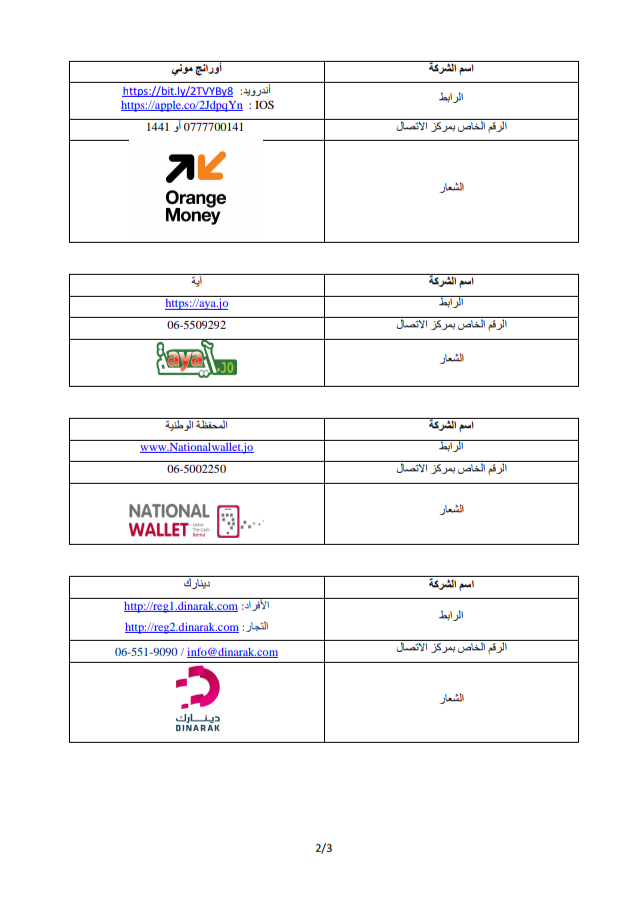 توضيح من وزير العمل إلى اصحاب العمل والعاملين في القطاع الخاص لتحويل الرواتب
