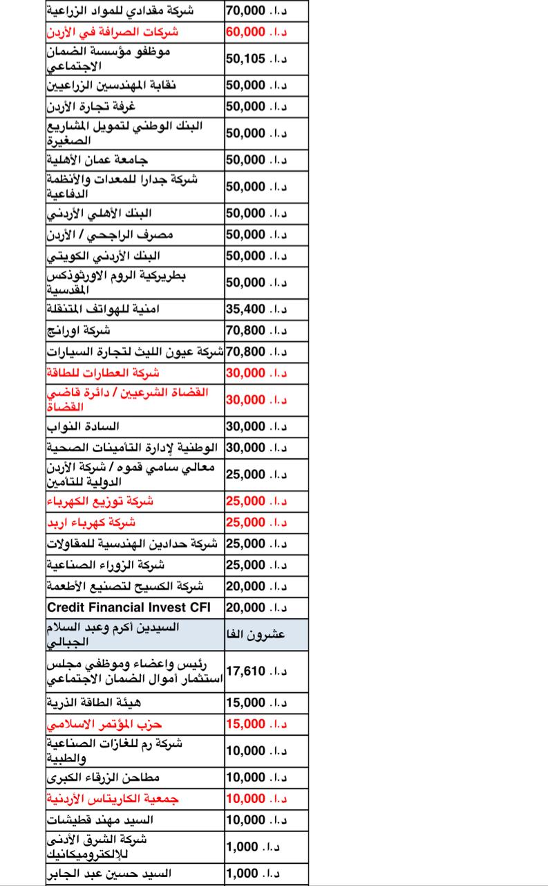 وزارة الصحة تستقبل التبرعات المادية والعينية من مختلف الجهات .. تفاصيل