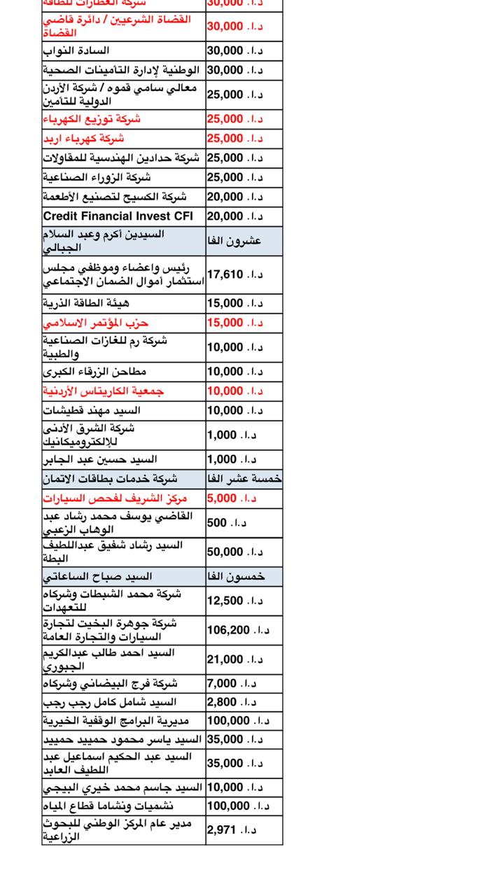 وزارة الصحة تستقبل التبرعات المادية والعينية من مختلف الجهات .. تفاصيل