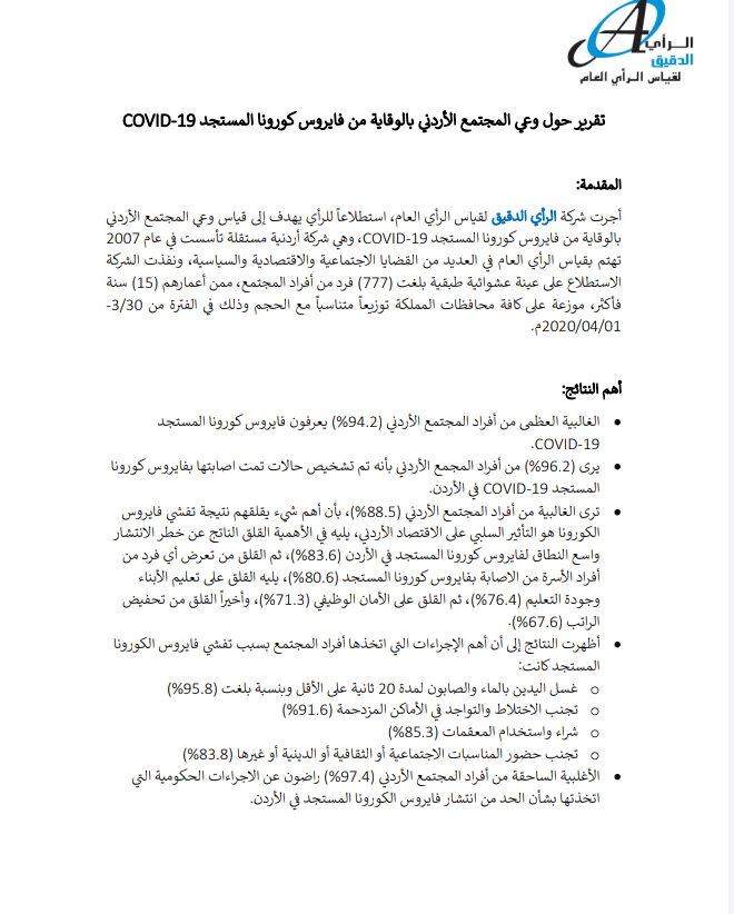 دراسة : 97,4% يبدون رضاهم عن الاجراءات الحكومية لمواجهة فايروس كورونا