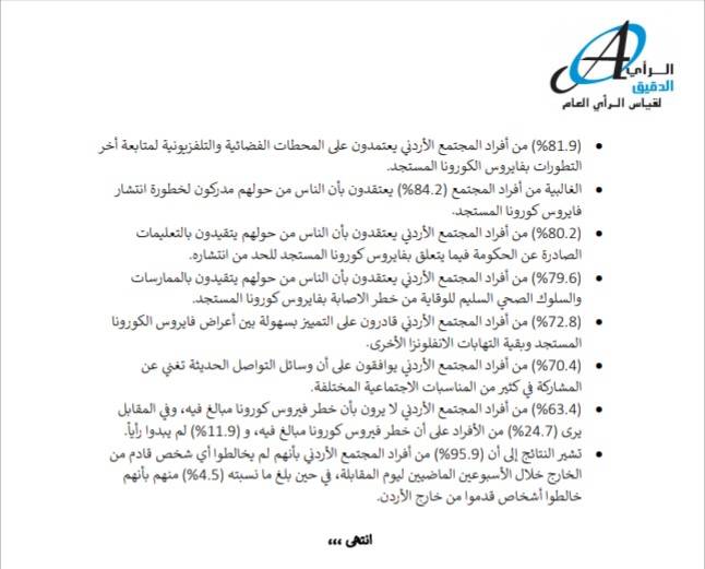 دراسة : 97,4% يبدون رضاهم عن الاجراءات الحكومية لمواجهة فايروس كورونا