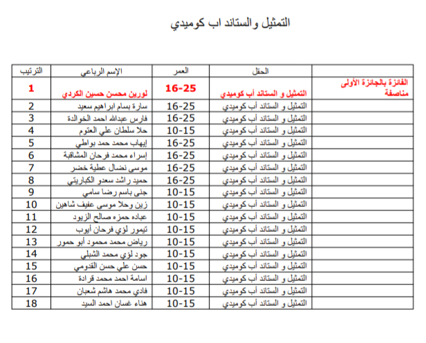 الثقافة تعلن عن الفائزين بمسابقة موهبتي –من-بيتي للأسبوع الأول .. أسماء