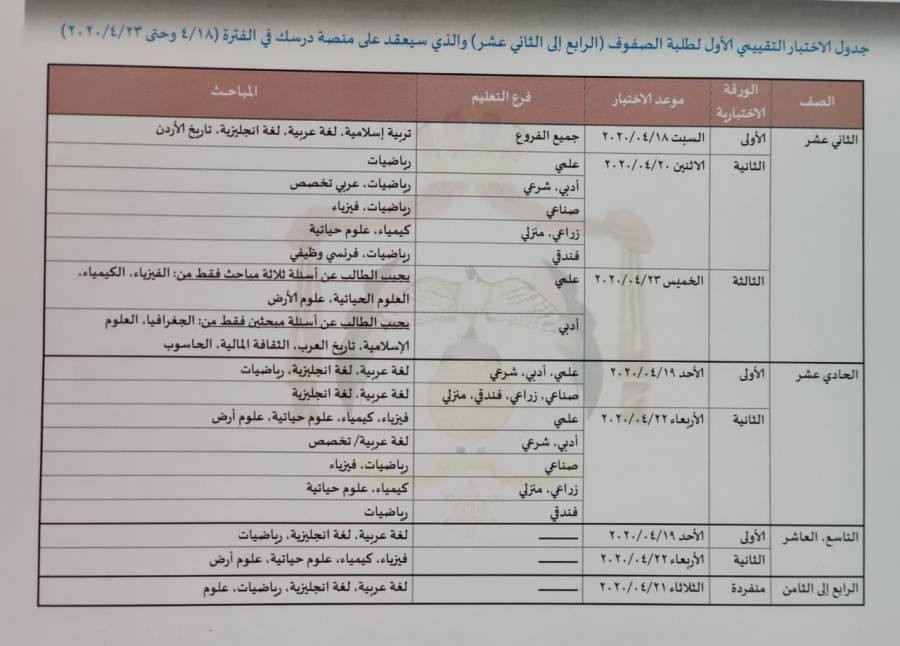 اجراء الاختبار التقييمي الأول للطلبة للصفوف من الرابع وحتى التوجيهي بعد غد السبت