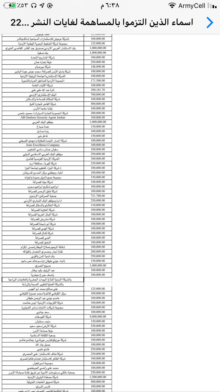 الكباريتي : همة وطن يوفر دعما لتكية ام علي بمبلغ مليون دينار لتأمين ايصالها للاسر العفيفة