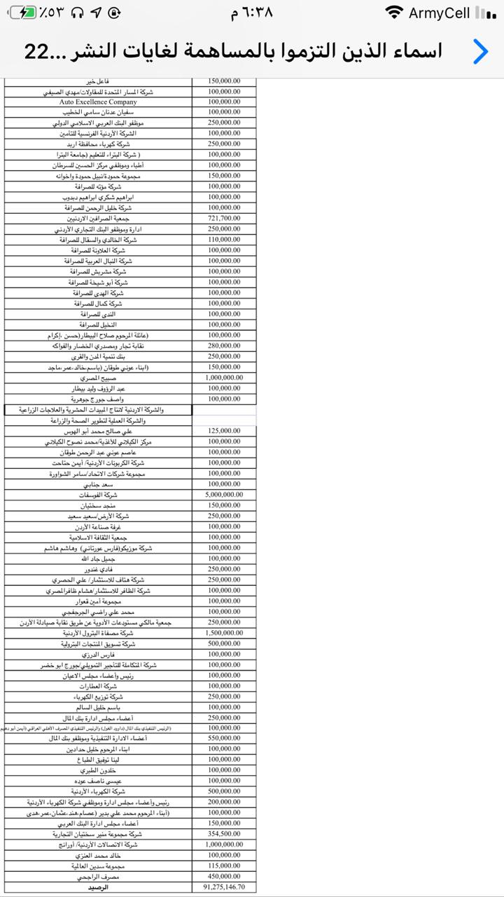 الكباريتي : همة وطن يوفر دعما لتكية ام علي بمبلغ مليون دينار لتأمين ايصالها للاسر العفيفة