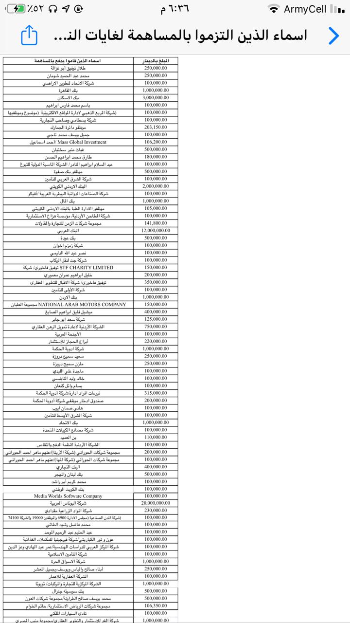 الكباريتي : همة وطن يوفر دعما لتكية ام علي بمبلغ مليون دينار لتأمين ايصالها للاسر العفيفة