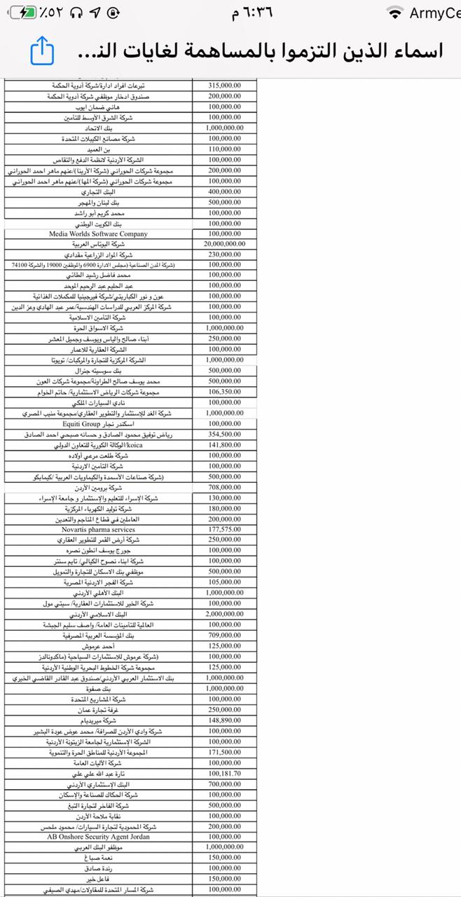 الكباريتي : همة وطن يوفر دعما لتكية ام علي بمبلغ مليون دينار لتأمين ايصالها للاسر العفيفة