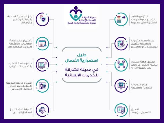 مدينة الشارقة تصدر دليل استمرارية العمل في حالات الطوارئِ والأزمات