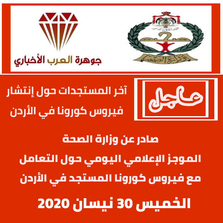 الموجز الإعلامي اليومي حول التعامل مع فيروس كورونا .. الخميس 30 نيسان 2020