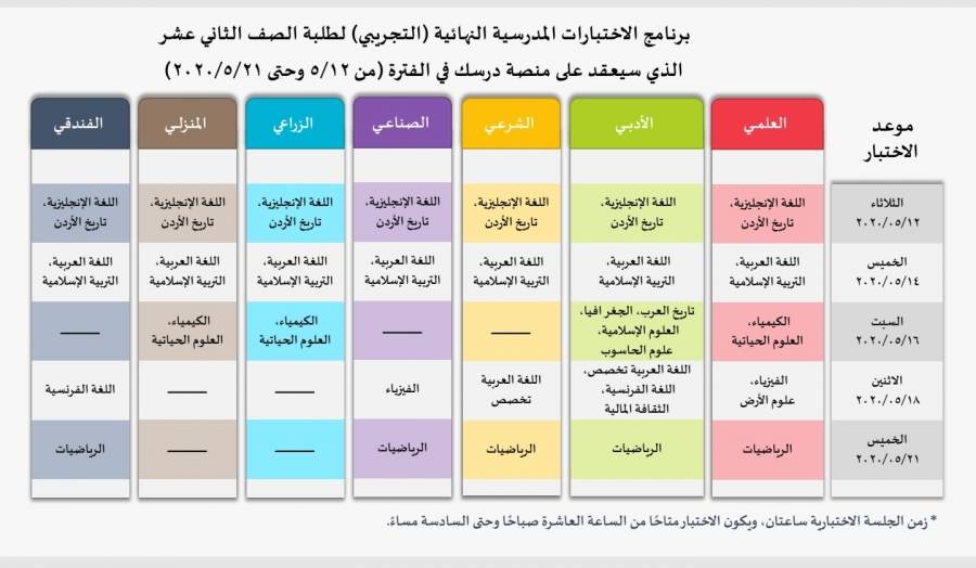 وزارة التربية والتعليم تعلن جدول الاختبارات النهائية للتوجيهي التجريبي
