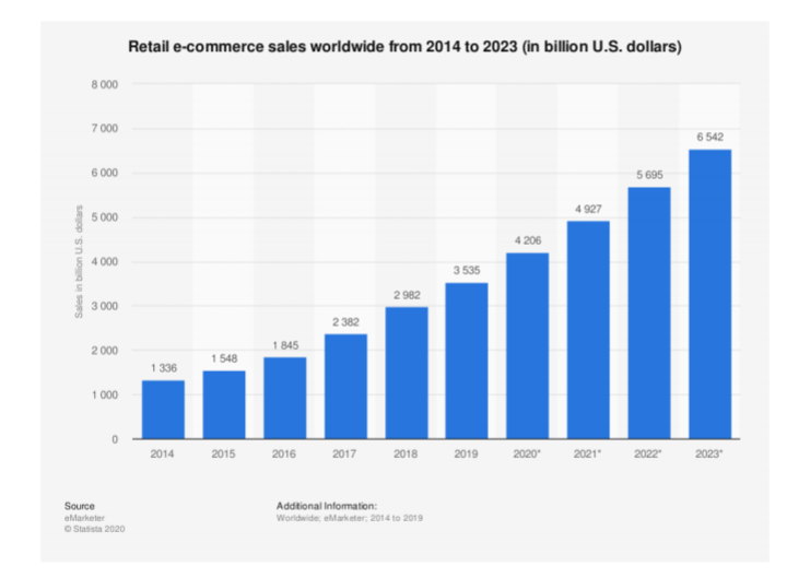 منصة المُوفر تجربة تسوق الكترونیة فریدة توفر عروض وصفقات وخصومات