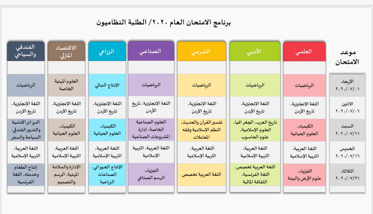 وزارة التربية والتعليم تعلن برنامج امتحان شهادة الثانوية العامة التوجيهي لعام 2020
