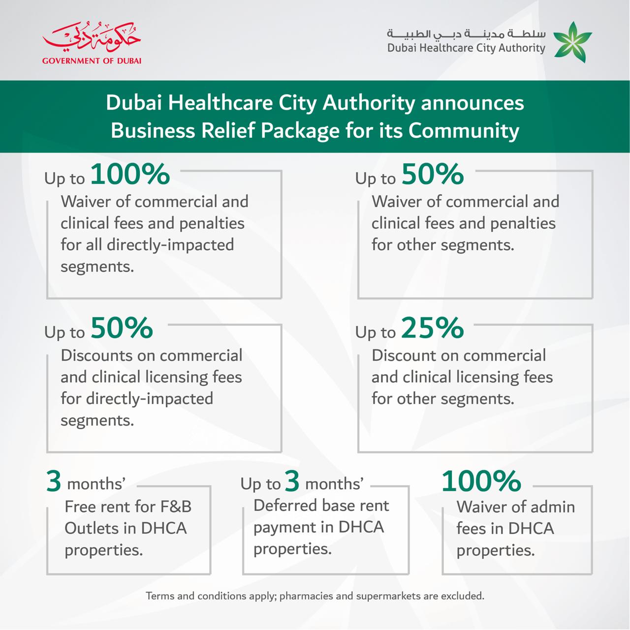 سلطة مدينة دبي الطبية تقدم مجموعة حوافز اقتصادية للقطاعات المتأثرة بكوفيد-19 في مدينة دبي الطبية