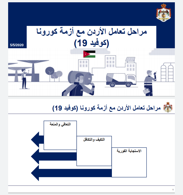 بالصور .. مراحل تعامل الاردن مع ازمة كورونا
