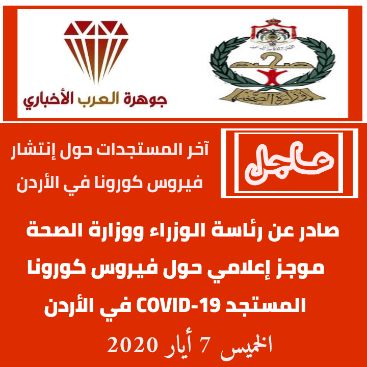 الموجز الإعلامي اليومي حول التعامل مع فيروس كورونا في الأردن .. الخميس 7 أيار 2020