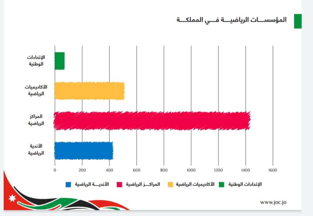 مطالب بعودة القطاع الرياضي واللجنة الأولمبية تضع خطة للسلامة العامة 