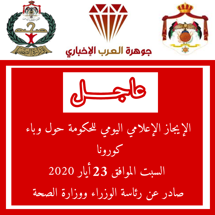 الموجز الإعلامي : تسجيل 4 إصابات جديدة بفيروس كورونا في الأردن
