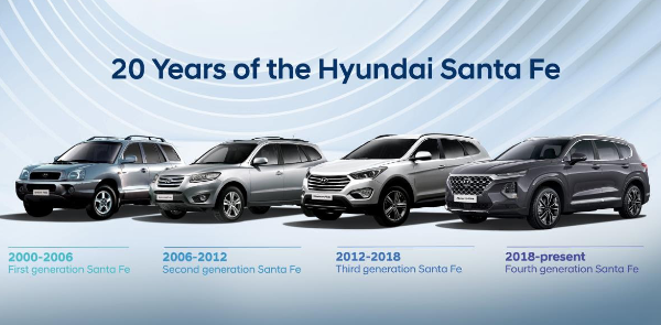 هيونداي سانتافي : عقدين من التطور المستمر