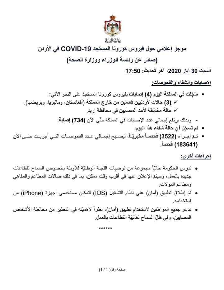 الموجز الإعلامي السبت 30 أيار : تسجيل 4  إصابات جديدة بفيروس كورونا في الأردن
