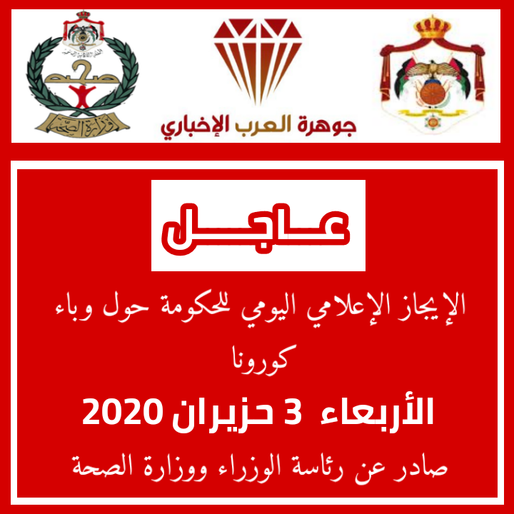 الموجز الإعلامي الاربعاء 3 حزيران  : تسجيل إصاباتين جديدتين بفيروس كورونا في الأردن