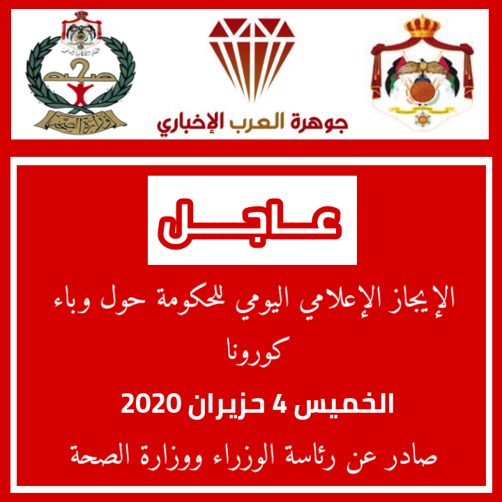 الموجز الإعلامي الخميس 4 حزيران : تسجيل 8 إصابات جديدة بفيروس كورونا في الأردن