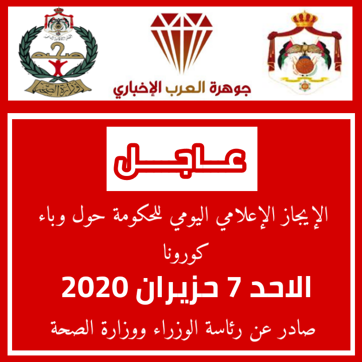 الموجز الإعلامي الأحد 7 حزيران : تسجيل 13 إصابة جديدة بفيروس كورونا في الأردن