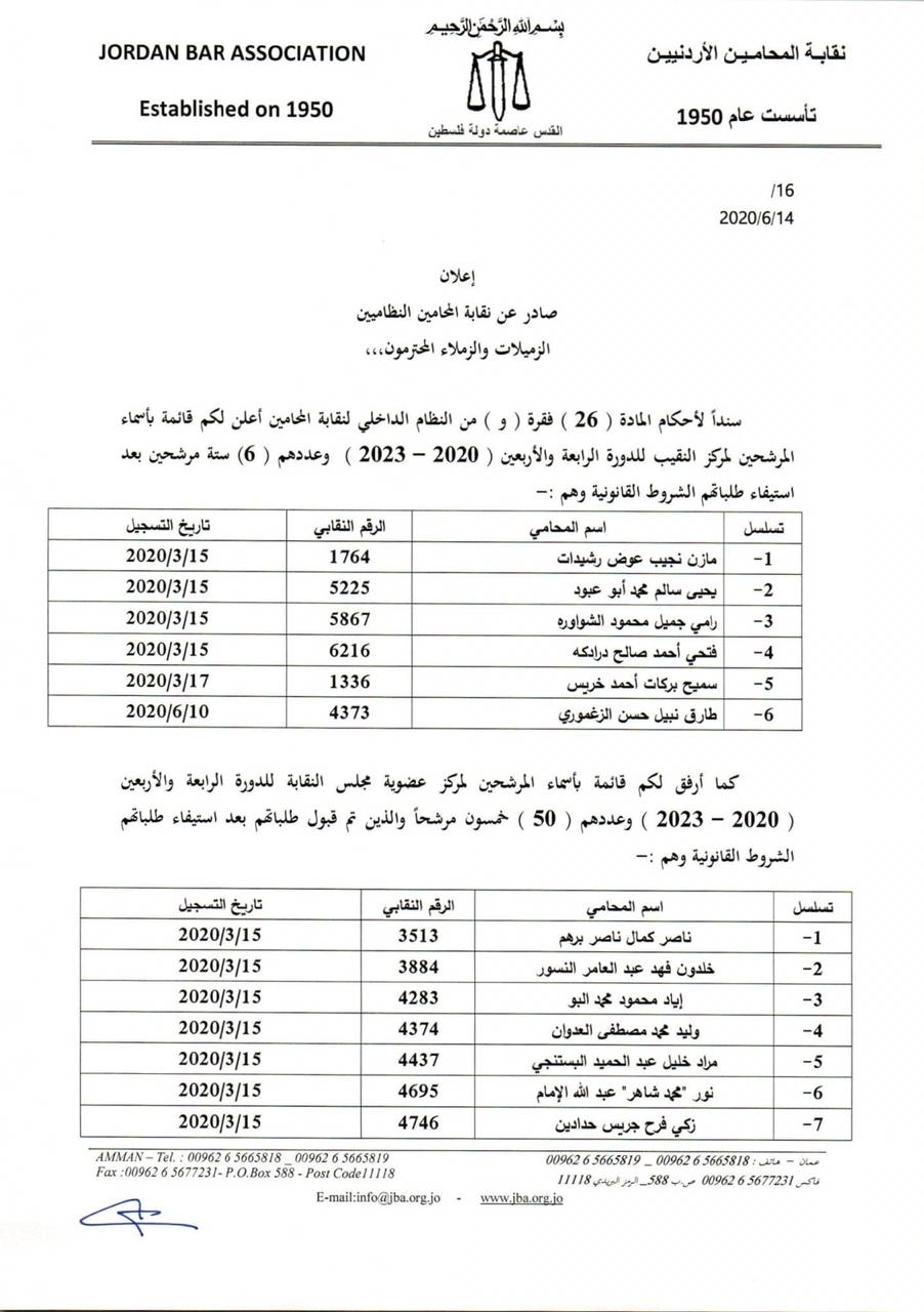 بالاسماء .. 6 مرشحين لمركز نقيب المحامين و50 لعضوية مجلس النقابة