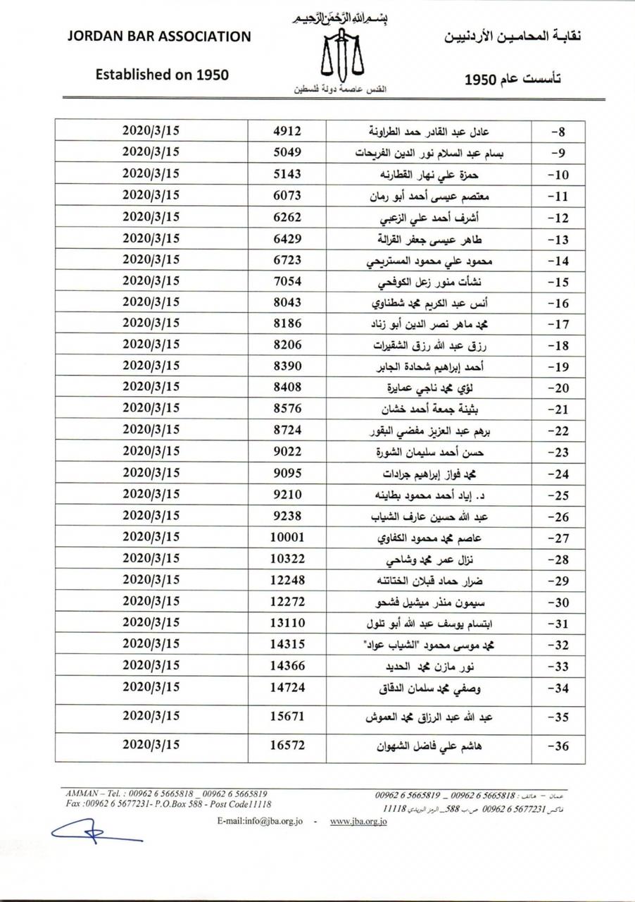 بالاسماء .. 6 مرشحين لمركز نقيب المحامين و50 لعضوية مجلس النقابة