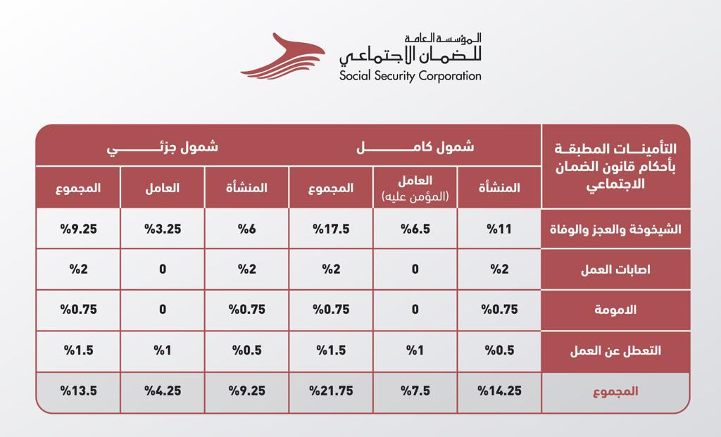 الضمان توضح برنامج تمكين اقتصادي (1) الصادر بموجب أمر الدفاع رقم (14) لسنة 2020