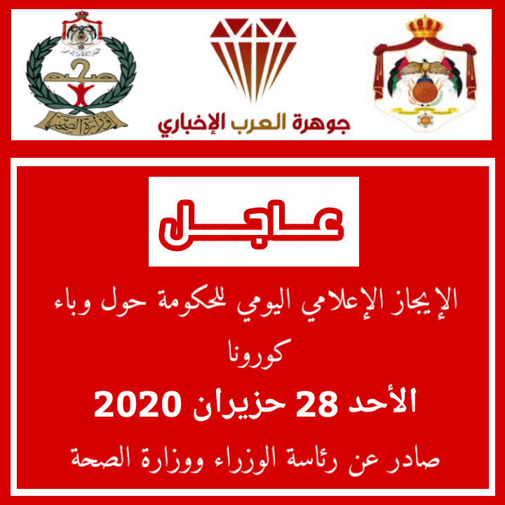الموجز الإعلامي الأحد 28 حزيران : تسجيل 10 إصابات جديدة بفيروس كورونا في الأردن