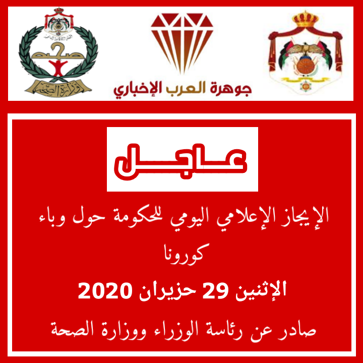 الموجز الإعلامي الإثنين 29 حزيران : تسجيل 7 إصابات جديدة بفيروس كورونا في الأردن