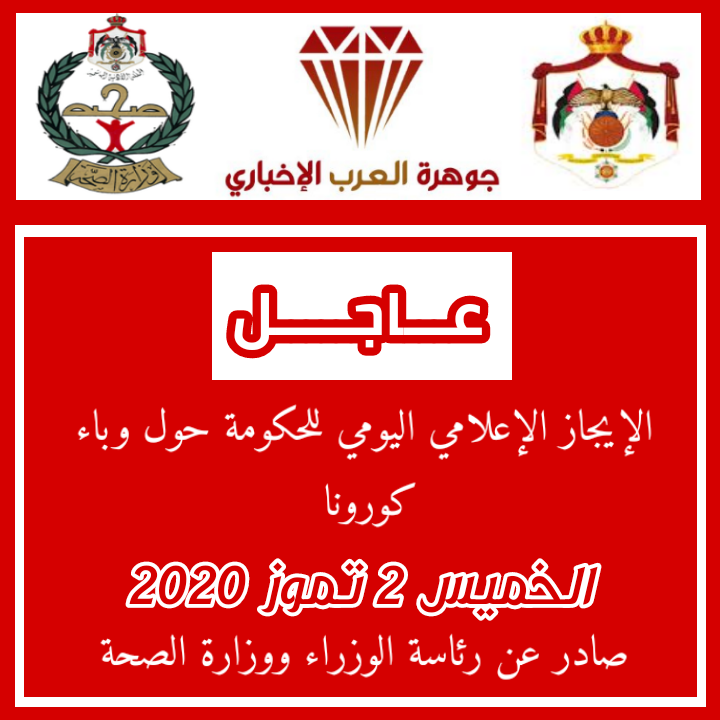 الموجز الإعلامي الخميس 2 تموز : تسجيل 3 إصابات جديدة بفيروس كورونا في الأردن