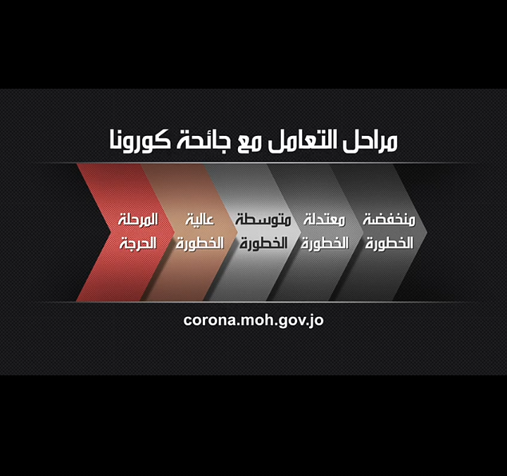 فيديو توعوي لتوضيح مراحل التعامل مع جائحة كورونا