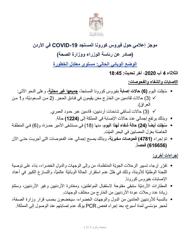 تسجيل 6 حالات إصابة كورونا جديدة في الأردن جميعها غير محلية.