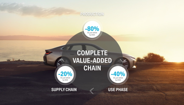 BMW تجعل من الاستدامة وإدارة الموارد بكفاءة عوامل أساسية في تحديد توجهها الاستراتيجي