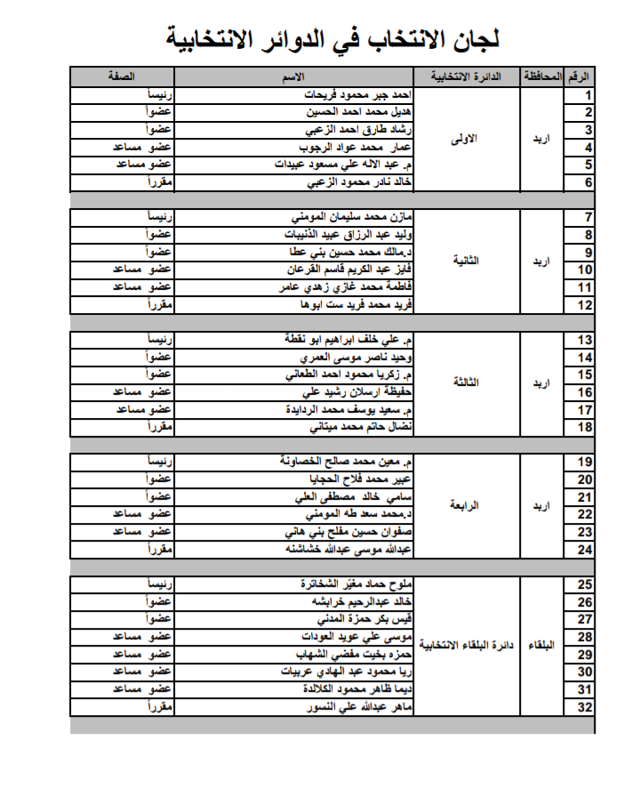 المستقلة للانتخاب تنشر أسماء  رؤساء واعضاء ومقار لجان الانتخاب على موقعها الالكتروني .. أسماء وتفاصيل
